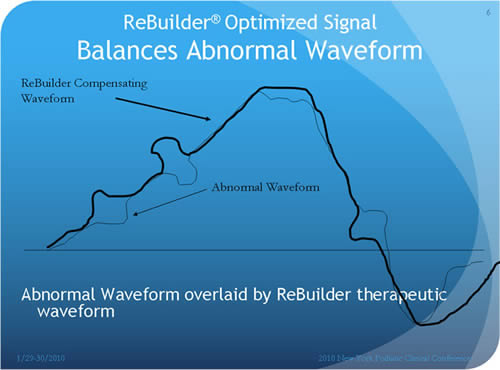 rebuilder therapeutic waveform